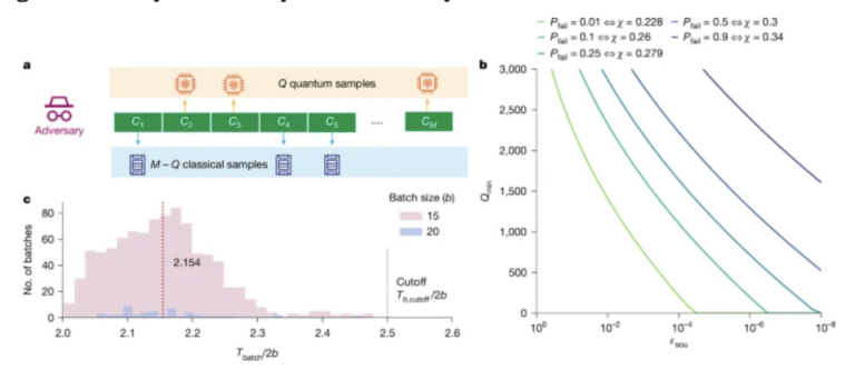 quantinuum